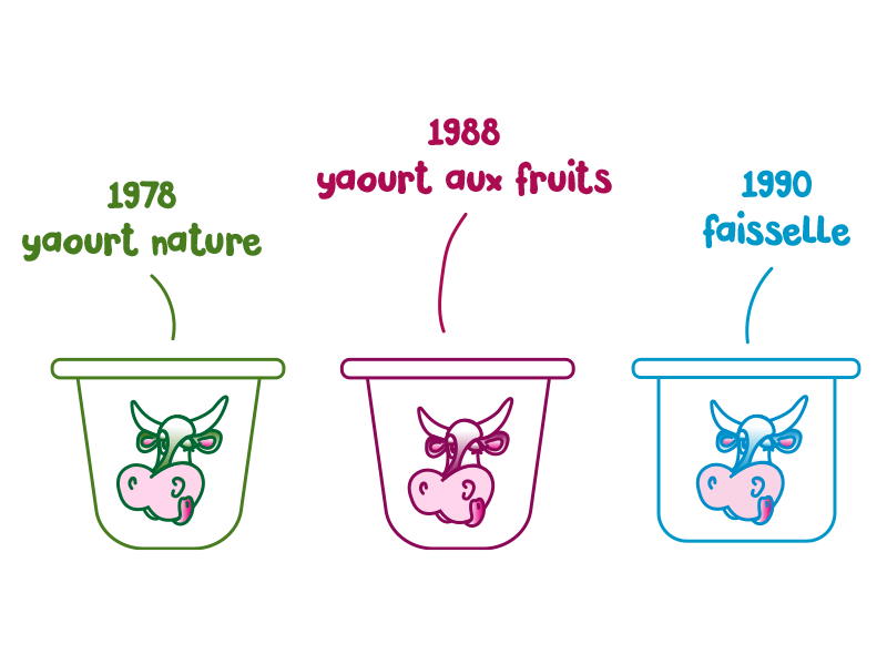 La Ferme du Mornantais, produits fermiers en agriculture biologique à Mornant, près de Lyon | Yaourts